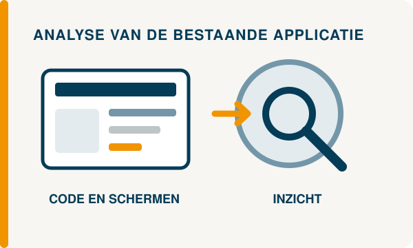 Analyse van code, schermen en bestaande applicatielogica