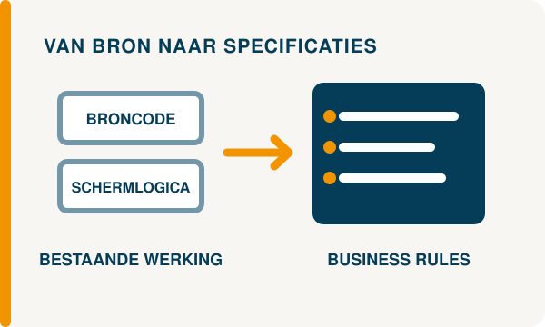 Van bestaande broncode en schermlogica naar inzichtelijke business rules