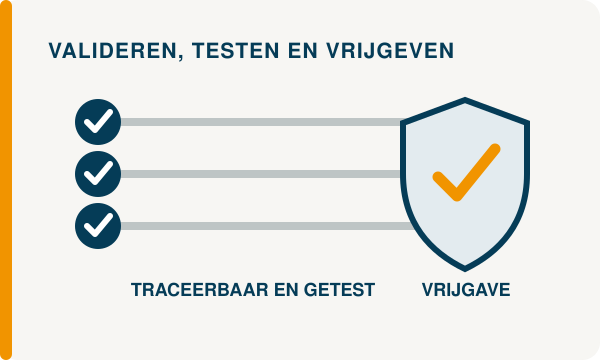 Functionaliteit valideren, testen en gecontroleerd vrijgeven