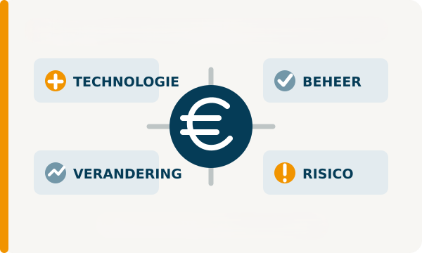Volledige businesscase voor applicatiemodernisering met technologie, beheer, verandering en risico